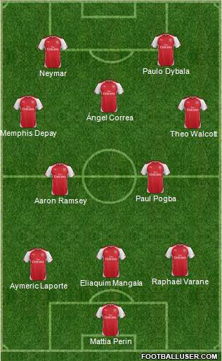Arsenal Formation 2015