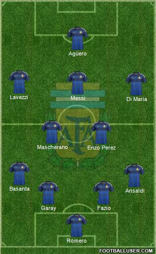 Argentina Formation 2015