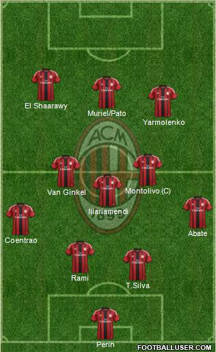 A.C. Milan Formation 2015