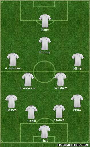 England Formation 2015