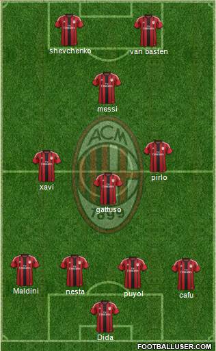 A.C. Milan Formation 2015