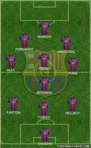 F.C. Barcelona Formation 2015