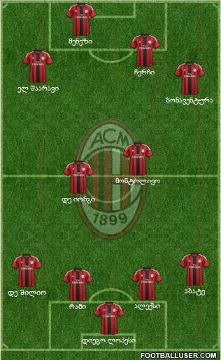 A.C. Milan Formation 2015