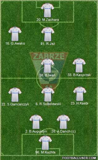 Gornik Zabrze Formation 2015