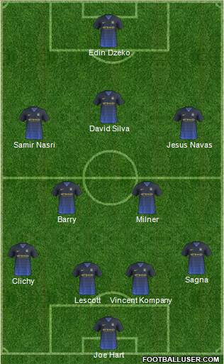 Manchester City Formation 2015