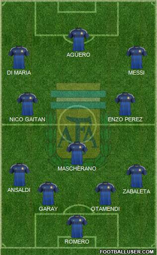 Argentina Formation 2015