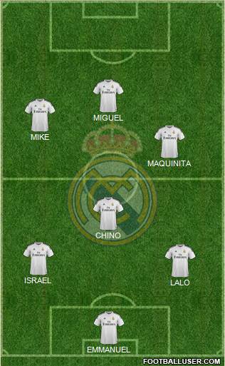 Real Madrid C.F. Formation 2015