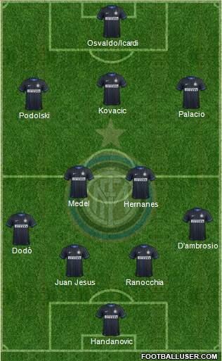 F.C. Internazionale Formation 2015