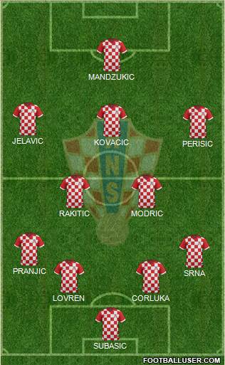 Croatia Formation 2015