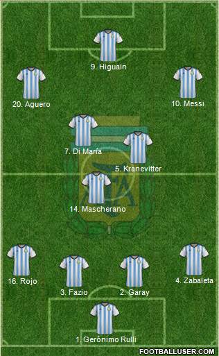 Argentina Formation 2015