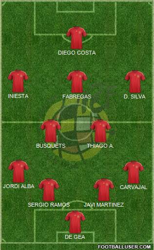 Spain Formation 2015