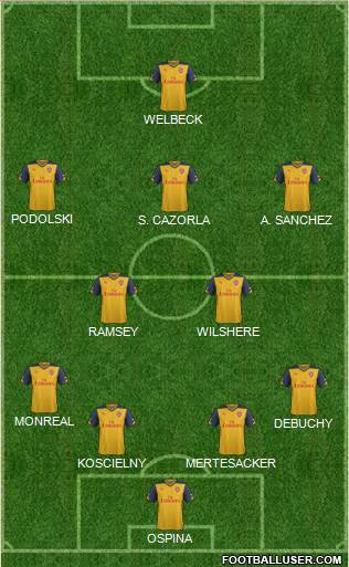 Arsenal Formation 2015