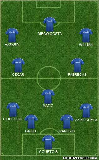 Chelsea Formation 2015