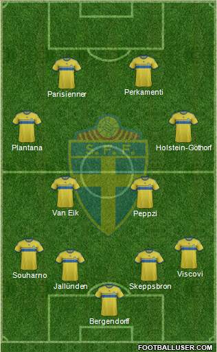 Sweden Formation 2015