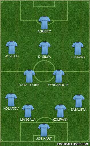 Manchester City Formation 2015