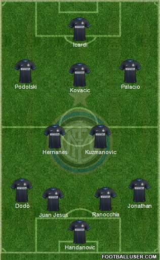 F.C. Internazionale Formation 2015