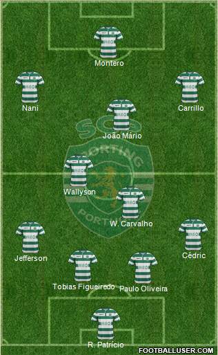 Sporting Clube de Portugal - SAD Formation 2015