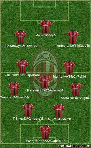 A.C. Milan Formation 2015