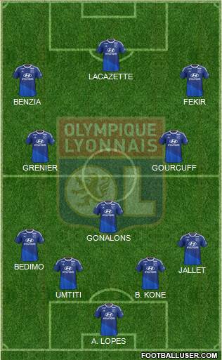 Olympique Lyonnais Formation 2015