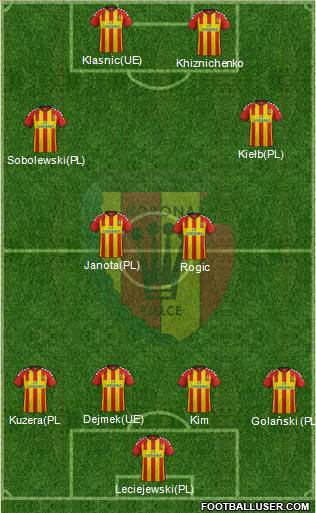 Korona Kielce Formation 2015