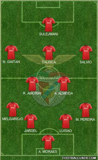 Sport Lisboa e Benfica - SAD Formation 2015