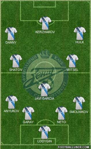 Zenit St. Petersburg Formation 2015