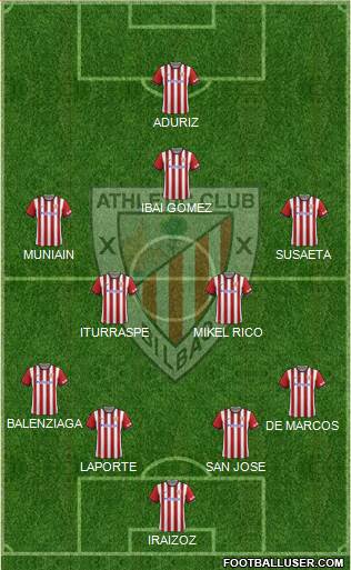 Athletic Club Formation 2015