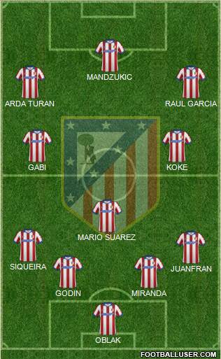 C. Atlético Madrid S.A.D. Formation 2015
