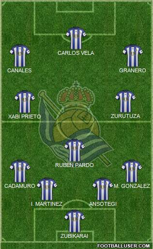 Real Sociedad S.A.D. Formation 2015