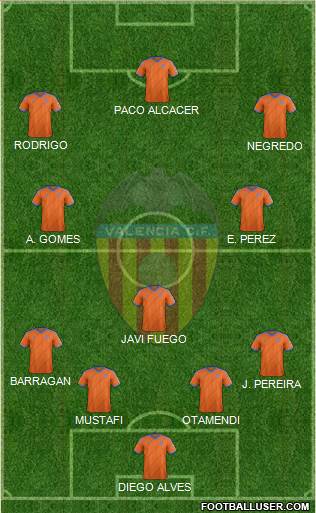 Valencia C.F., S.A.D. Formation 2015
