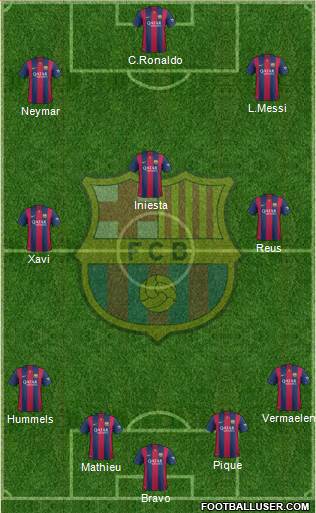 F.C. Barcelona Formation 2015