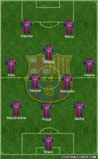 F.C. Barcelona Formation 2015