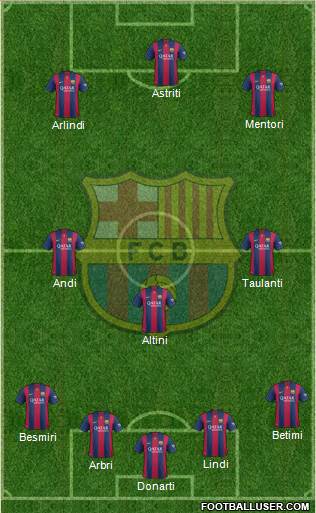 F.C. Barcelona Formation 2015
