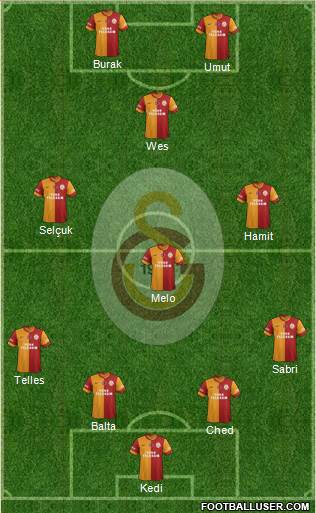 Galatasaray SK Formation 2015