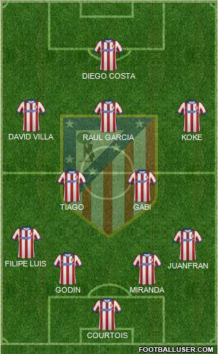 C. Atlético Madrid S.A.D. Formation 2015