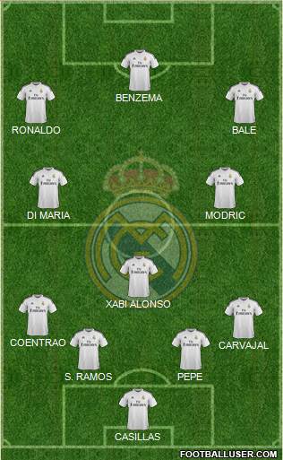 Real Madrid C.F. Formation 2015