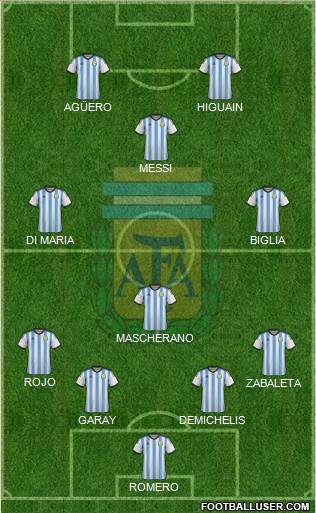 Argentina Formation 2015