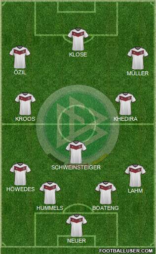 Germany Formation 2015