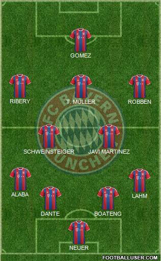 FC Bayern München Formation 2015