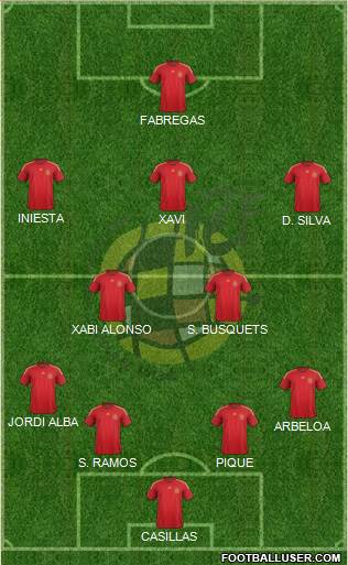 Spain Formation 2015