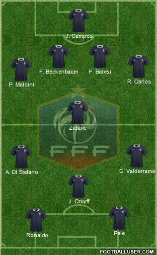 France Formation 2015