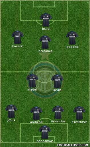 F.C. Internazionale Formation 2015