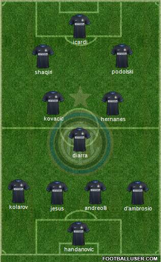 F.C. Internazionale Formation 2015