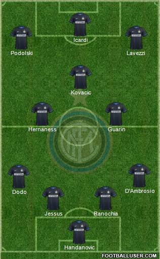 F.C. Internazionale Formation 2015