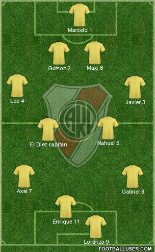 River Plate Formation 2015