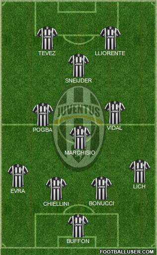 Juventus Formation 2015
