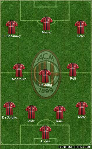 A.C. Milan Formation 2015