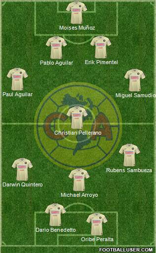 Club de Fútbol América Formation 2015
