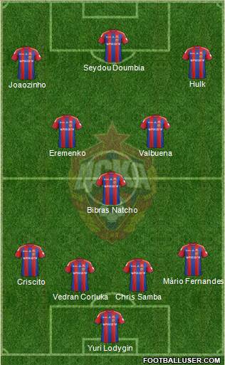 CSKA Moscow Formation 2015