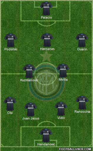 F.C. Internazionale Formation 2015